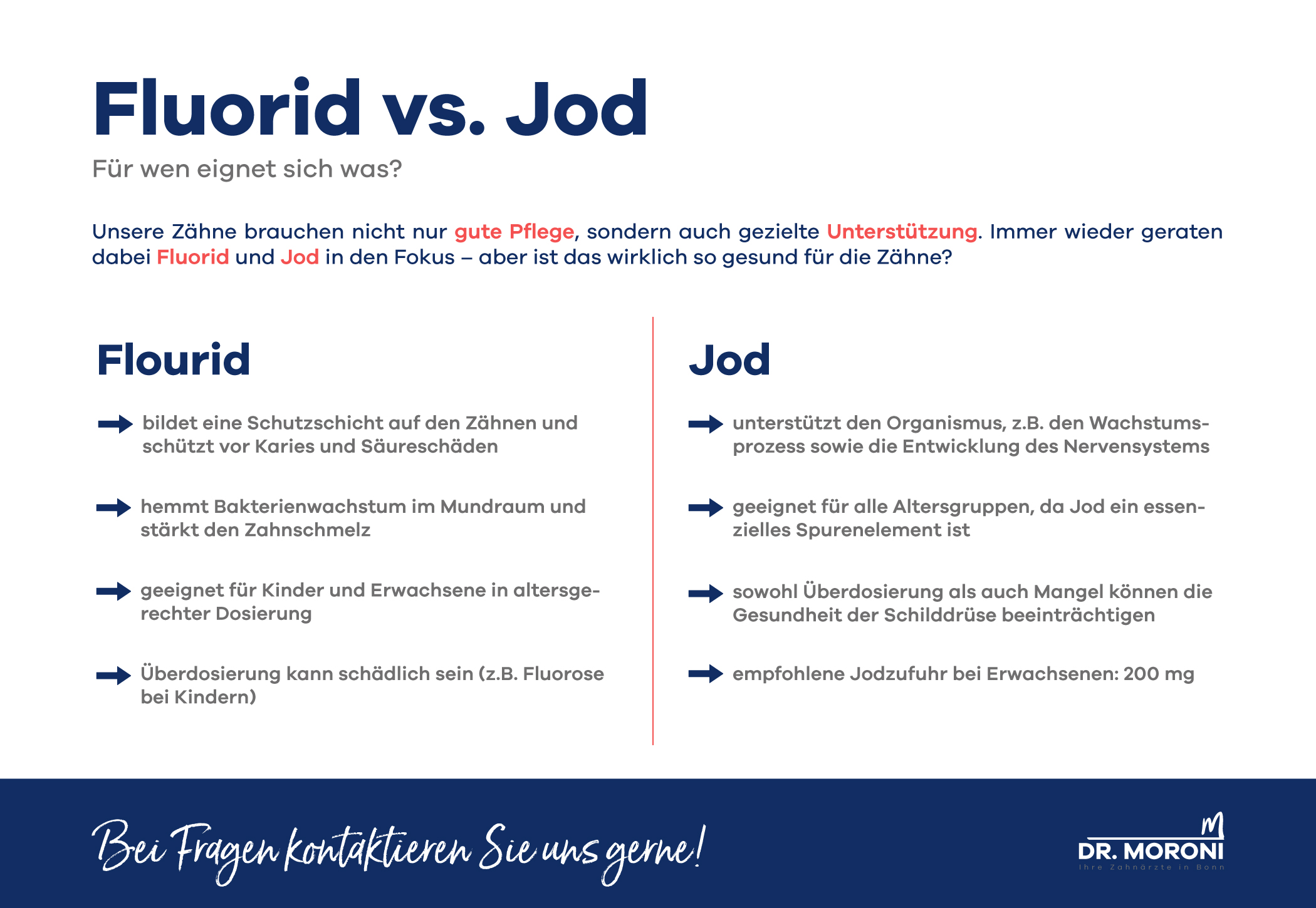 Eine Infografik Flourid vs. Jod. Für Bild als PDF klicken.